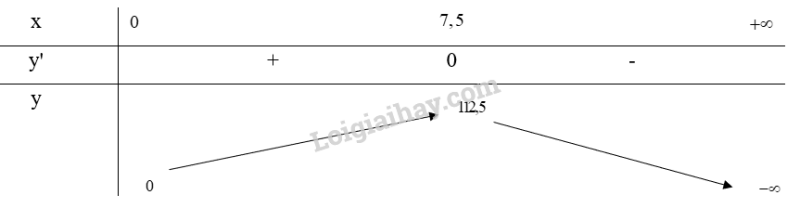 Giải SGK Toán 12 Bài 2 (Chân trời sáng tạo): Giá trị lớn nhất, giá trị nhỏ nhất của hàm số (ảnh 20)