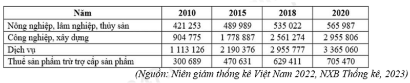 Bộ 10 đề thi học kì 1 Địa Lí 12 Cánh diều có đáp án năm 2024 (ảnh 1)