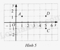 Sách bài tập Toán 8 Bài 2 (Cánh diều): Mặt phẳng tọa độ. Đồ thị của hàm số (ảnh 3)