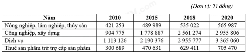 Bộ 10 đề thi học kì 1 Địa Lí 12 Chân trời sáng tạo có đáp án năm 2024 (ảnh 1)