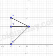 Sách bài tập Toán 8 Bài 2 (Cánh diều): Mặt phẳng tọa độ. Đồ thị của hàm số (ảnh 6)