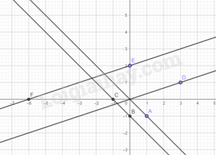 Sách bài tập Toán 8 Bài 4 (Cánh diều): Đồ thị hàm số bậc nhất y = ax + b (a ≠ 0) (ảnh 1)
