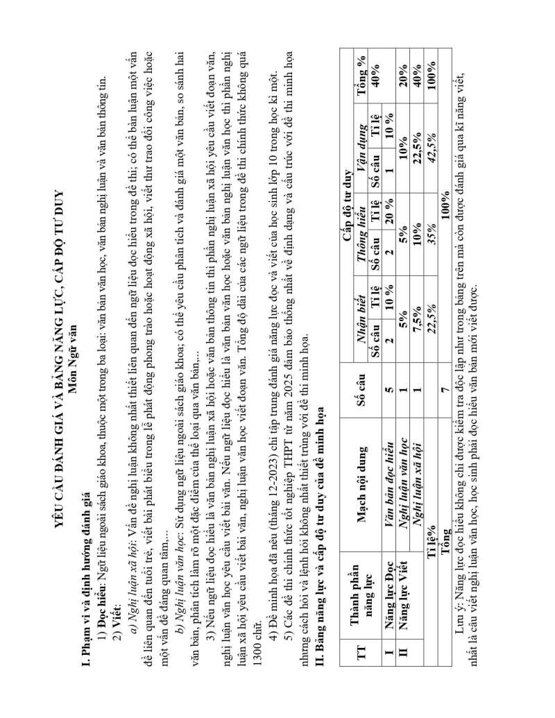 Đề minh họa 2025 Ngữ văn (có đáp án) (ảnh 5)