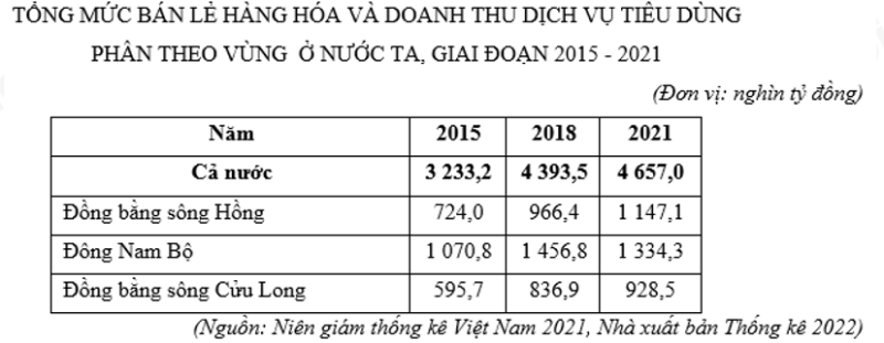 Bộ 10 đề thi học kì 1 Địa Lí 12 Kết nối tri thức có đáp án năm 2024 (ảnh 3)