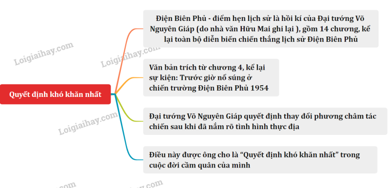 Soạn bài Quyết định khó khăn nhất | Cánh diều Ngữ văn lớp 12 (ảnh 1)