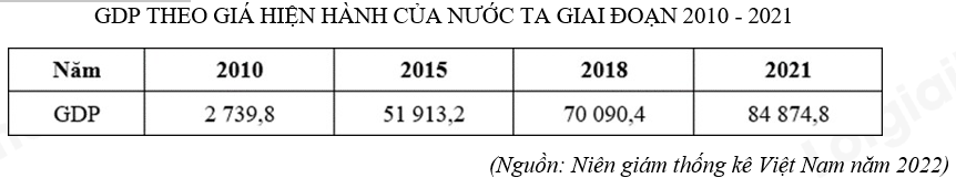 Bộ 10 đề thi học kì 1 Địa Lí 12 Kết nối tri thức có đáp án năm 2024 (ảnh 4)