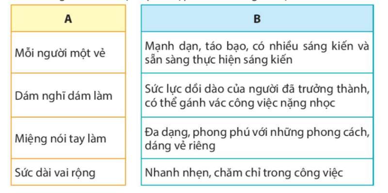 Giải SGK Tiếng Việt lớp 4 Tập 1 trang 34, 35, 36, 37 Bài 8: Đò ngang | Kết nối tri thức (ảnh 3)