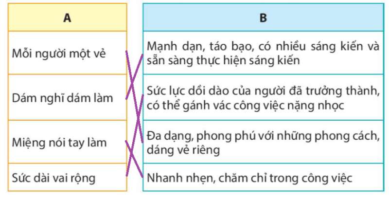 Giải SGK Tiếng Việt lớp 4 Tập 1 trang 34, 35, 36, 37 Bài 8: Đò ngang | Kết nối tri thức (ảnh 4)