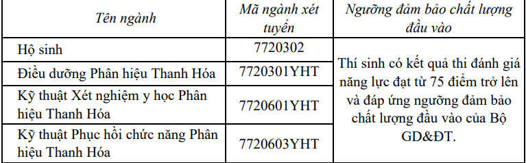 Đại học Y Hà Nội (YHB): Thông tin tuyển sinh, điểm chuẩn, học phí, chương trình đào tạo (2024) (ảnh 4)