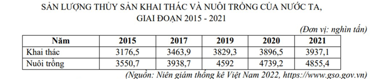 Bộ 10 đề thi học kì 1 Địa Lí 12 Kết nối tri thức có đáp án năm 2024 (ảnh 5)