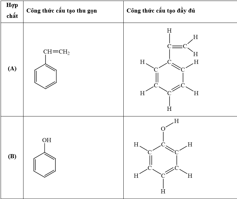 Giải SBT Hóa 11 Bài 11 (Chân trời sáng tạo): Cấu tạo hóa học hợp chất hữu cơ (ảnh 5)