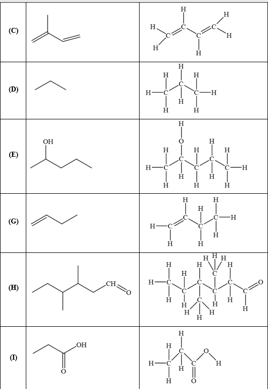 Giải SBT Hóa 11 Bài 11 (Chân trời sáng tạo): Cấu tạo hóa học hợp chất hữu cơ (ảnh 6)