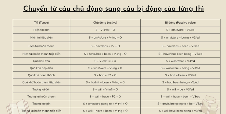 Top 1000 câu hỏi thường gặp môn Tiếng Anh có đáp án (phần 97) (ảnh 2)