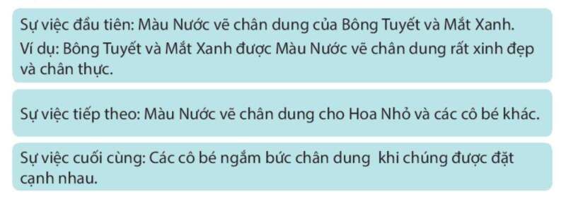 Giải SGK Tiếng Việt lớp 4 Tập 1 trang 30, 31, 32 Bài 7: Những bức chân dung | Kết nối tri thức (ảnh 3)