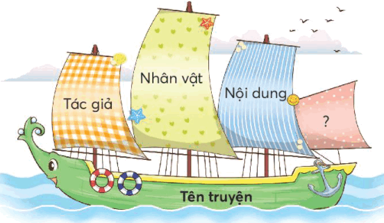 Em yêu mùa hè trang 12 Tiếng Việt lớp 3 Tập 1 | Kết nối tri thức (ảnh 3)
