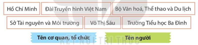 Giải SGK Tiếng Việt lớp 4 Tập 1 trang 30, 31, 32 Bài 7: Những bức chân dung | Kết nối tri thức (ảnh 4)