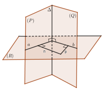 Góc giữa 2 mặt phẳng là gì? Cách xác định, phương pháp giải và bài tập (ảnh 2)