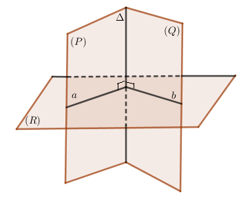 Góc giữa 2 mặt phẳng là gì? Cách xác định, phương pháp giải và bài tập (ảnh 3)