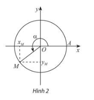 Lý thuyết Giá trị lượng giác của một góc lượng giác (Chân trời sáng tạo 2023) hay, chi tiết | Toán lớp 11 (ảnh 1)