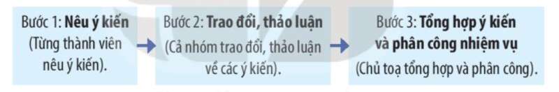 Giải SGK Tiếng Việt lớp 4 Tập 1 trang 30, 31, 32 Bài 7: Những bức chân dung | Kết nối tri thức (ảnh 7)