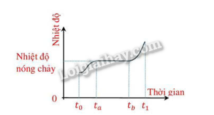 Bộ 10 đề thi giữa kì 1 Vật Lí 12 Kết nối tri thức có đáp án năm 2024 (ảnh 1)