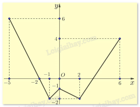 Bộ 10 đề thi giữa kì 1 Toán 12 Chân trời sáng tạo có đáp án năm 2024 (ảnh 3)