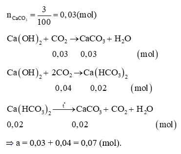 Top 1000 câu hỏi thường gặp môn Hóa học có đáp án (phần 8) (ảnh 2)