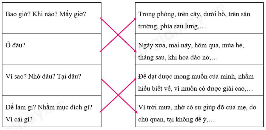 Chủ ngữ, vị ngữ, trang ngữ là gì? (ảnh 8)