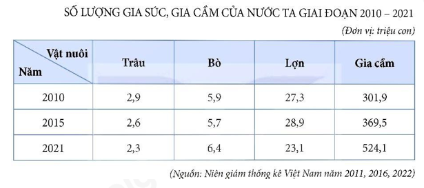 Bộ 10 đề thi học kì 1 Địa Lí 12 Cánh diều có đáp án năm 2024 (ảnh 3)