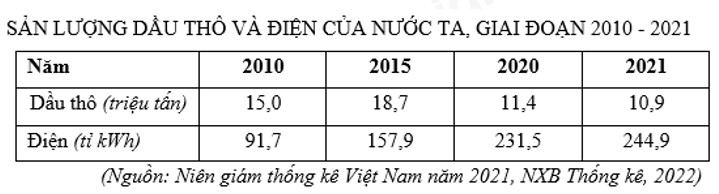 Bộ 10 đề thi học kì 1 Địa Lí 12 Chân trời sáng tạo có đáp án năm 2024 (ảnh 2)