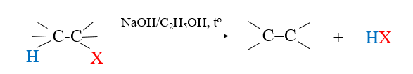 Giáo án Hóa học 11 Bài 19 (Kết nối tri thức 2023): Dẫn xuất halogen (ảnh 1)