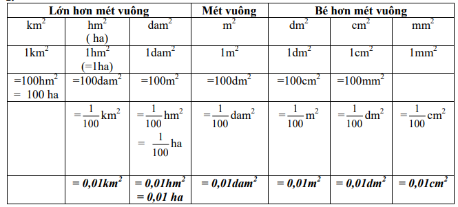 Top 1000 Bài tập thường gặp môn Toán có đáp án (phần 105) (ảnh 1)