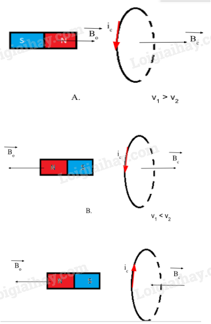 Giải SGK Vật Lí 12 Bài 12 (Chân trời sáng tạo): Hiện tượng cảm ứng điện từ (ảnh 5)