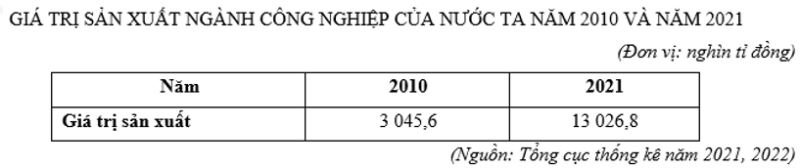 Bộ 10 đề thi học kì 1 Địa Lí 12 Cánh diều có đáp án năm 2024 (ảnh 4)