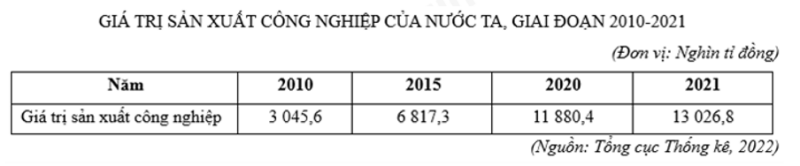 Bộ 10 đề thi học kì 1 Địa Lí 12 Chân trời sáng tạo có đáp án năm 2024 (ảnh 3)