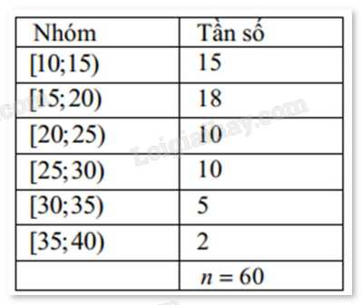 Đề cương ôn tập học kì 1 Toán 12 Kết nối tri thức năm 2024 (ảnh 11)