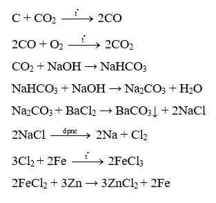 Top 1000 câu hỏi thường gặp môn Hóa học có đáp án (phần 8) (ảnh 5)