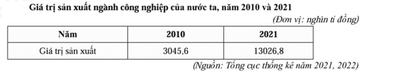 Bộ 10 đề thi học kì 1 Địa Lí 12 Chân trời sáng tạo có đáp án năm 2024 (ảnh 6)