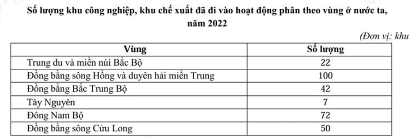 Bộ 10 đề thi học kì 1 Địa Lí 12 Cánh diều có đáp án năm 2024 (ảnh 6)