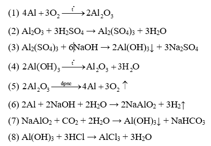 Top 1000 câu hỏi thường gặp môn Hóa học có đáp án (phần 7) (ảnh 7)