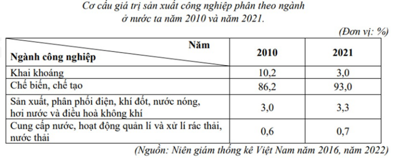 Bộ 10 đề thi học kì 1 Địa Lí 12 Kết nối tri thức có đáp án năm 2024 (ảnh 1)