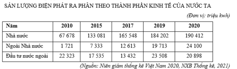 Bộ 10 đề thi học kì 1 Địa Lí 12 Kết nối tri thức có đáp án năm 2024 (ảnh 2)