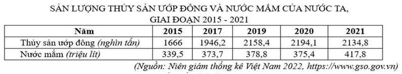 Bộ 10 đề thi học kì 1 Địa Lí 12 Cánh diều có đáp án năm 2024 (ảnh 2)