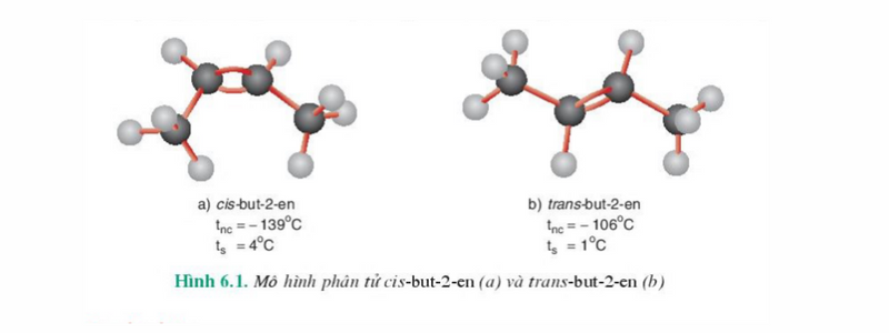 Anken: Tính chất vật lý, tính chất hóa học, ứng dụng và cách điều chế (ảnh 2)
