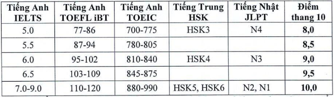 Đại học Hải Phòng (THP): Thông tin tuyển sinh, điểm chuẩn, học phí, chương trình đào tạo (2024) (ảnh 2)