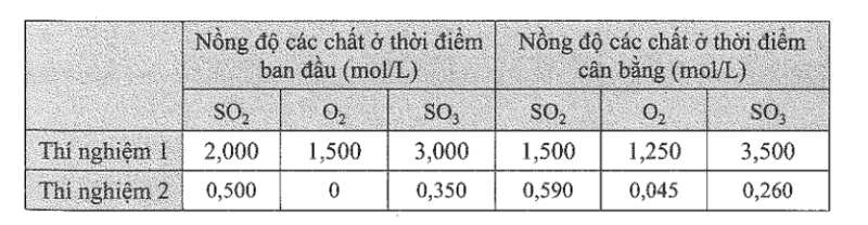 Giải SBT Hóa 11 Bài 1 (Kết nối tri thức): Khái niệm về cân bằng hoá học (ảnh 2)