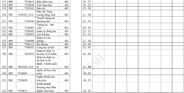 Đại học Khoa học Xã hội và Nhân văn - Đại học Quốc gia TP HCM (QSX): Thông tin tuyển sinh, điểm chuẩn, học phí, chương trình đào tạo (2024) (ảnh 6)