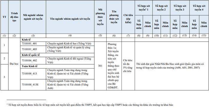 Đại học Kinh tế Luật - Đại học Quốc gia TP HCM (QSK): Thông tin tuyển sinh, điểm chuẩn, học phí, chương trình đào tạo (2024) (ảnh 4)