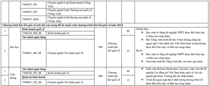 Đại học Kinh tế Luật - Đại học Quốc gia TP HCM (QSK): Thông tin tuyển sinh, điểm chuẩn, học phí, chương trình đào tạo (2024) (ảnh 18)