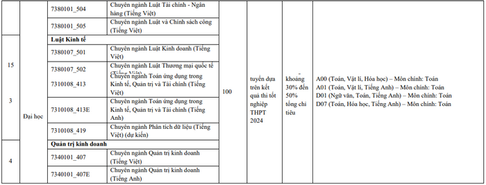 Đại học Kinh tế Luật - Đại học Quốc gia TP HCM (QSK): Thông tin tuyển sinh, điểm chuẩn, học phí, chương trình đào tạo (2024) (ảnh 11)